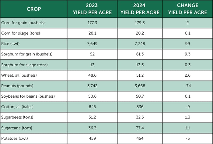 2025 Prospective Planting Harvest (750 x 509 px)