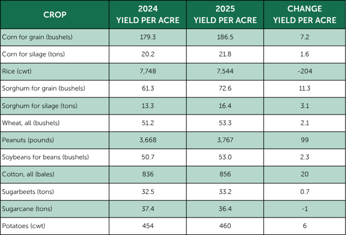 2026 Prospective Plantings Report