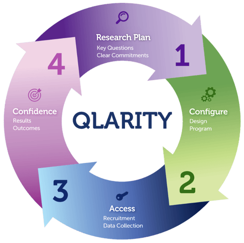 Qlarity Confidence Cycle - No Header-1