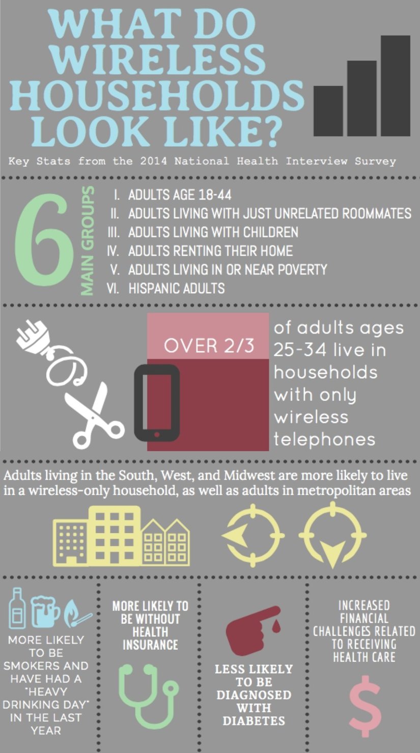 wireless_households_infographic